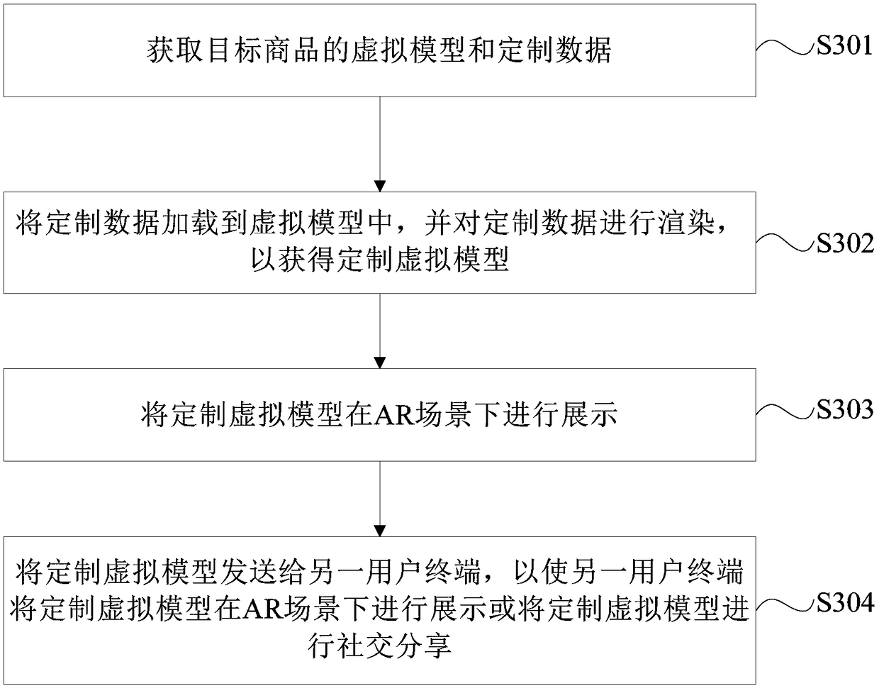 User-commodity interaction method, apparatus, device and storage medium