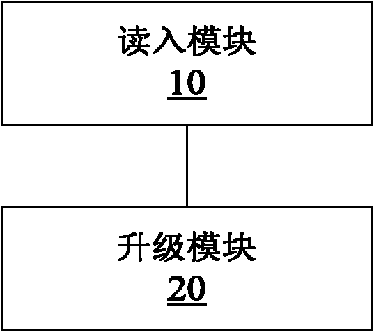 Touch screen firmware upgrading method and device for mobile terminal