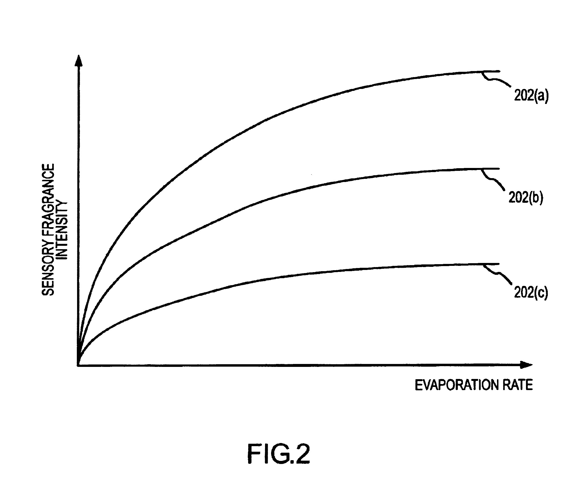 Methods and apparatus for a controllable vapor-dispensing device