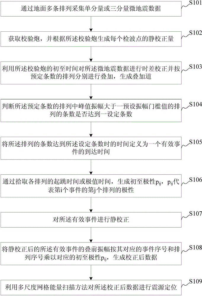 Microseism event scanning positioning method and device