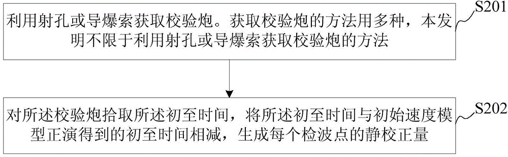 Microseism event scanning positioning method and device