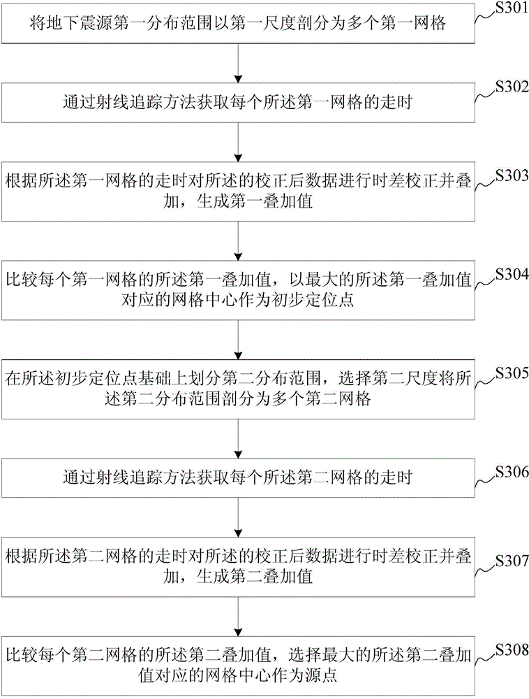 Microseism event scanning positioning method and device