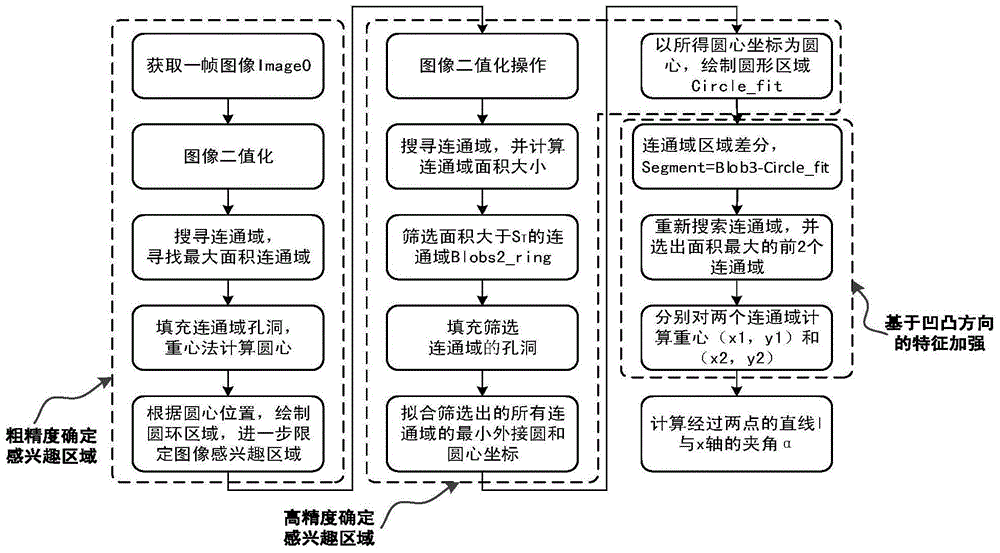 A Method of Measuring and Correcting the Rotation Angle of Cup and Bottle Cap Based on Machine Vision