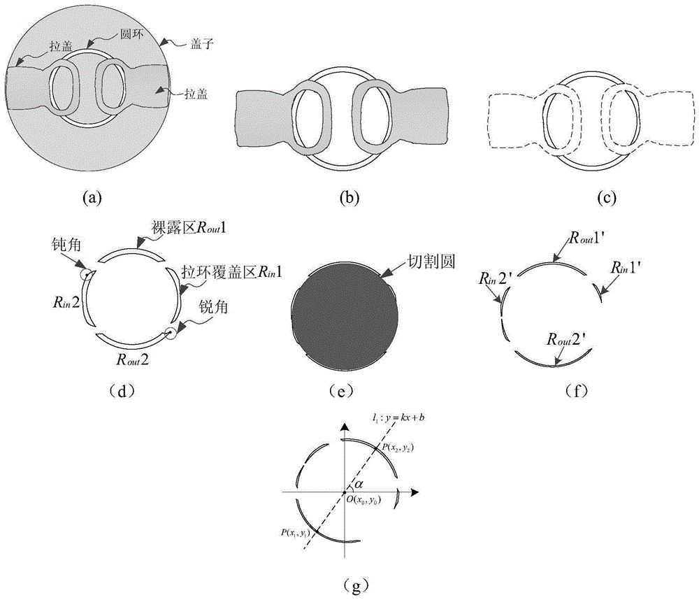 A Method of Measuring and Correcting the Rotation Angle of Cup and Bottle Cap Based on Machine Vision