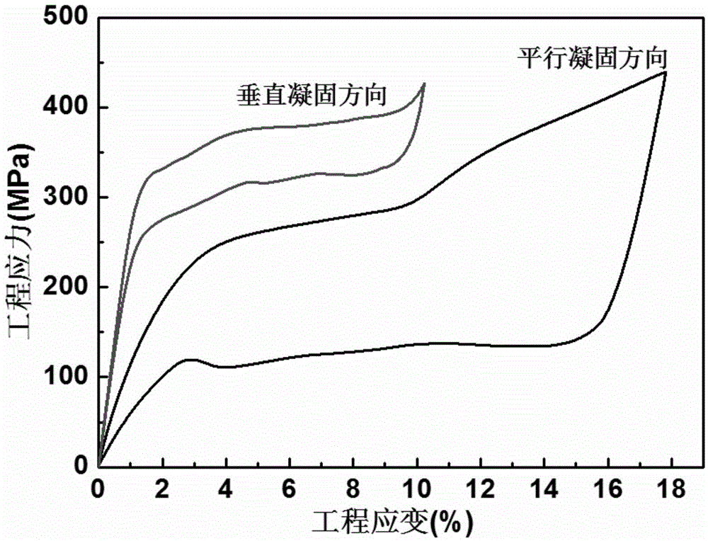 Cu-Al-Mn shape memory alloy damping and energy-absorbing device for civil construction and manufacturing method thereof