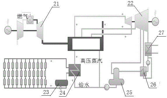 Method and device for solar energy and fossil fuel power station complementary circulation