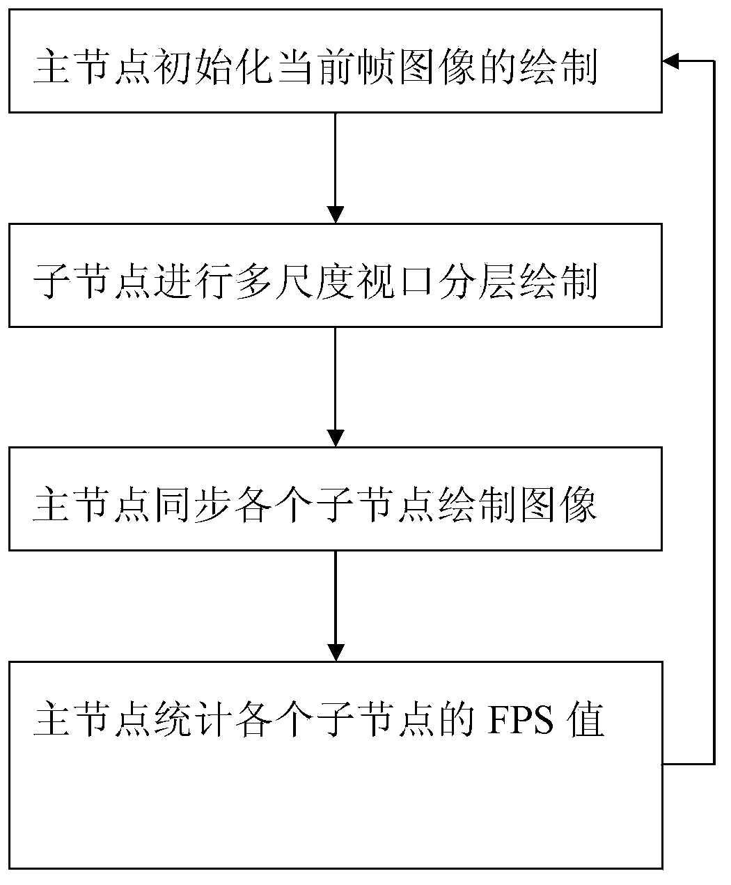 Low-noise real-time global illumination drawing method for three-dimensional geometric scene