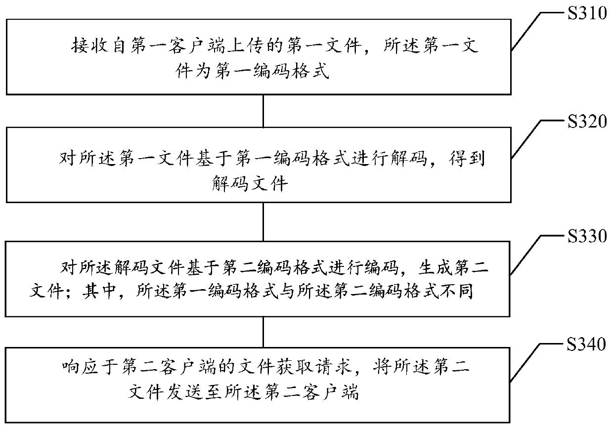 Method and device for improving system security, electronic equipment and storage medium