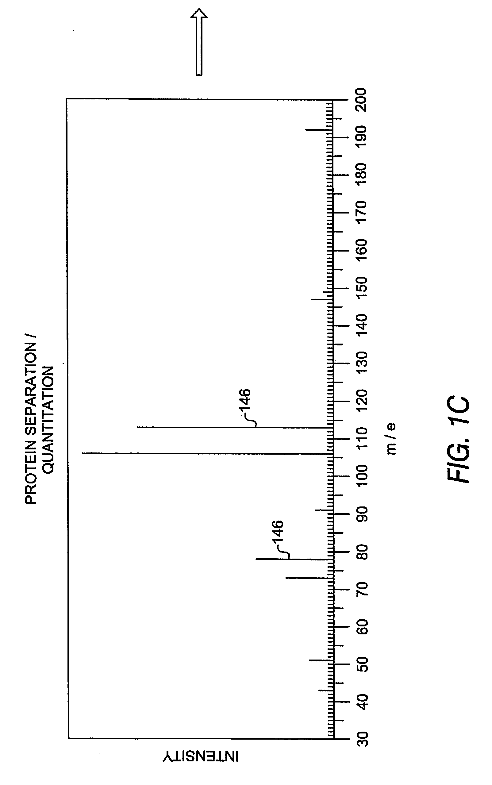 System and method of determining proteomic differences