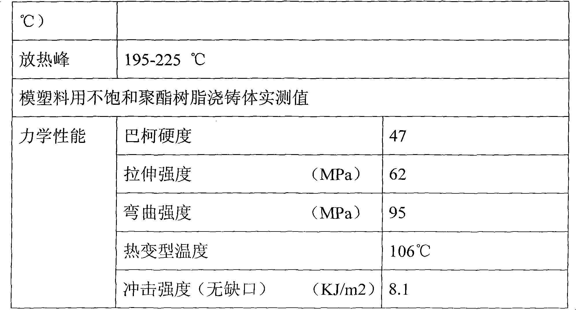 Unsaturated polyester resin for molding compound of auto parts and manufacturing method thereof