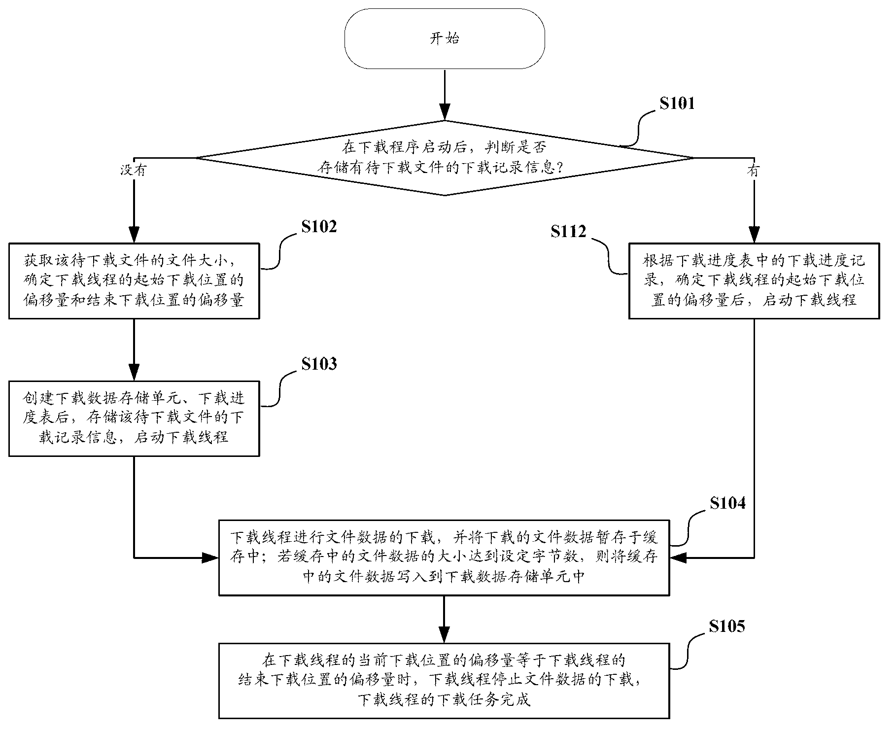 Downloading method and device supporting breakpoint resuming in intelligent equipment