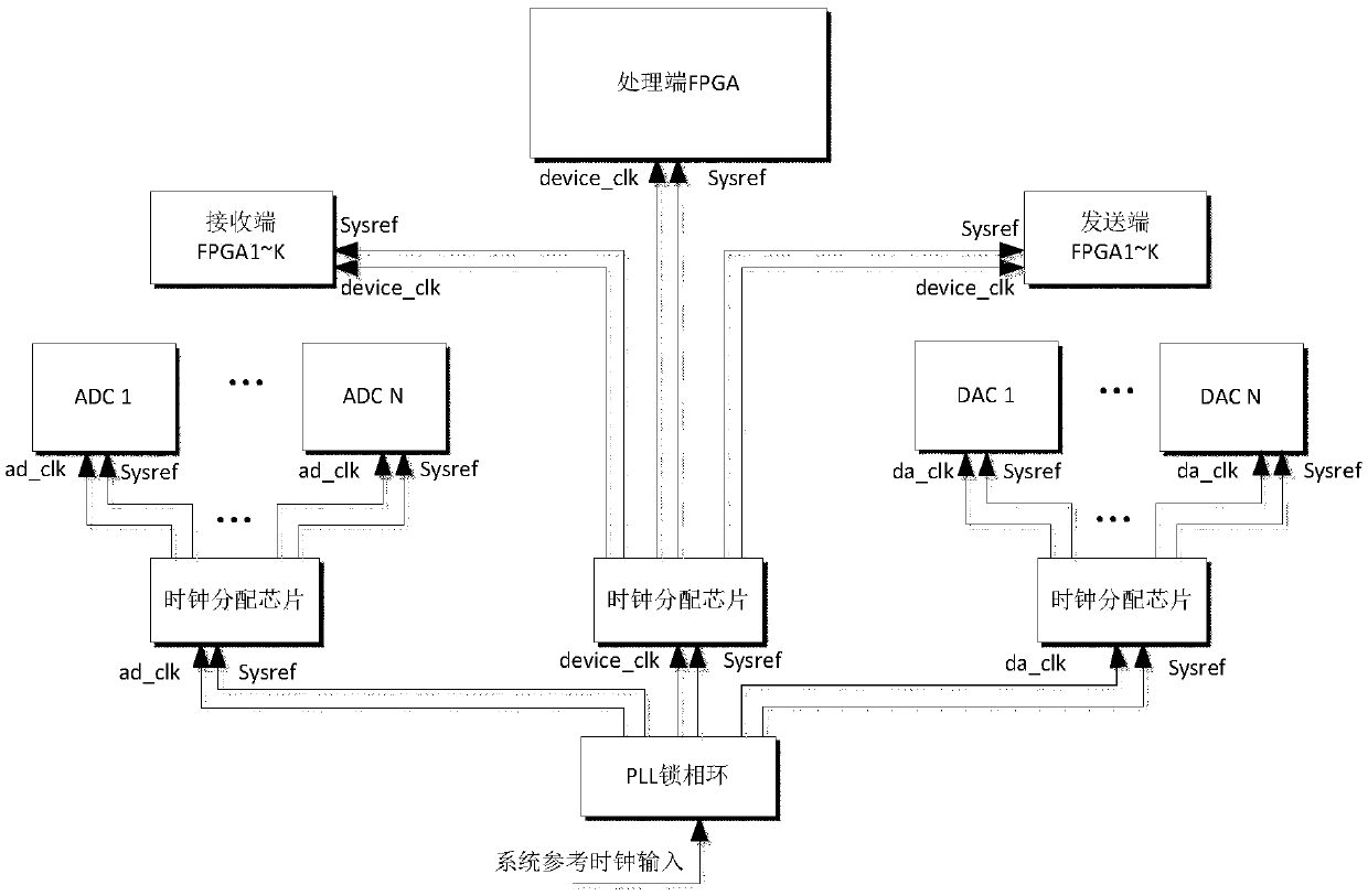 Method for synchronous transmission of digital array antenna baseband excitation data