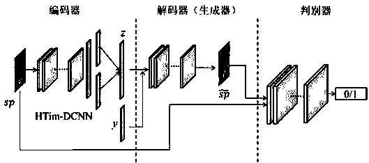 Singing synthetic method for tone conversion