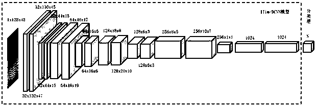 Singing synthetic method for tone conversion