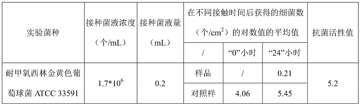 A kind of ceramic or enamel sterilization glaze material and its preparation method and application