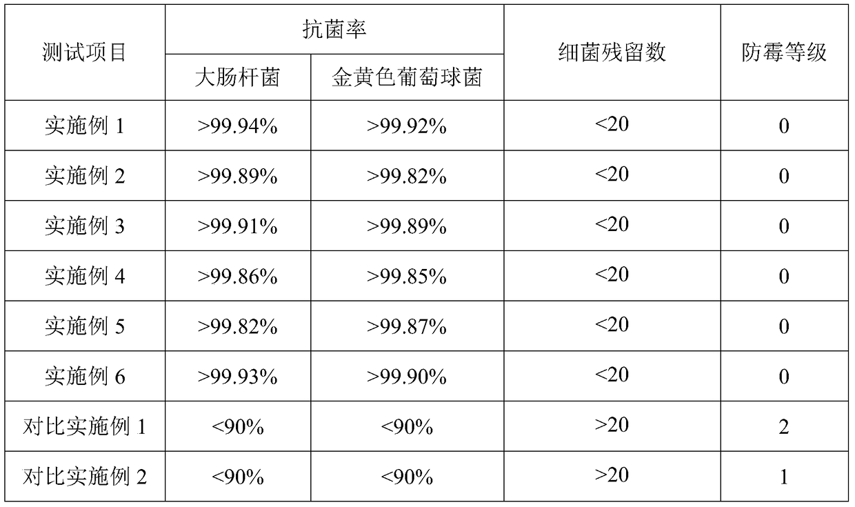 A kind of ceramic or enamel sterilization glaze material and its preparation method and application