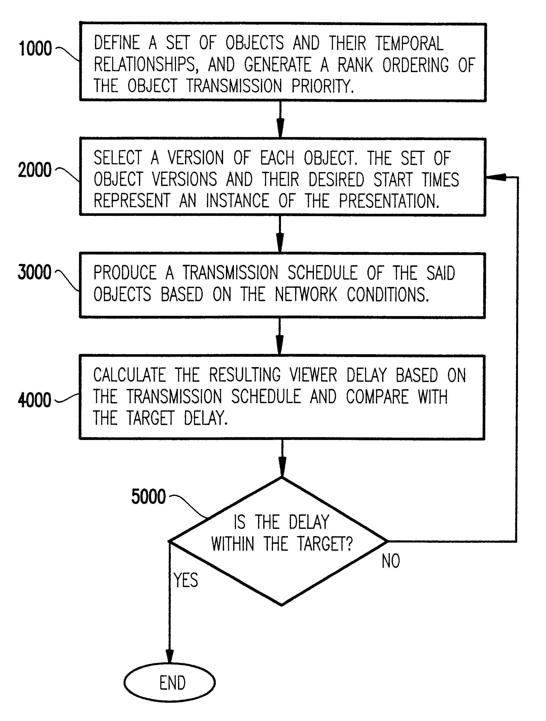 Method and apparatus for delivering multimedia content based on network connections