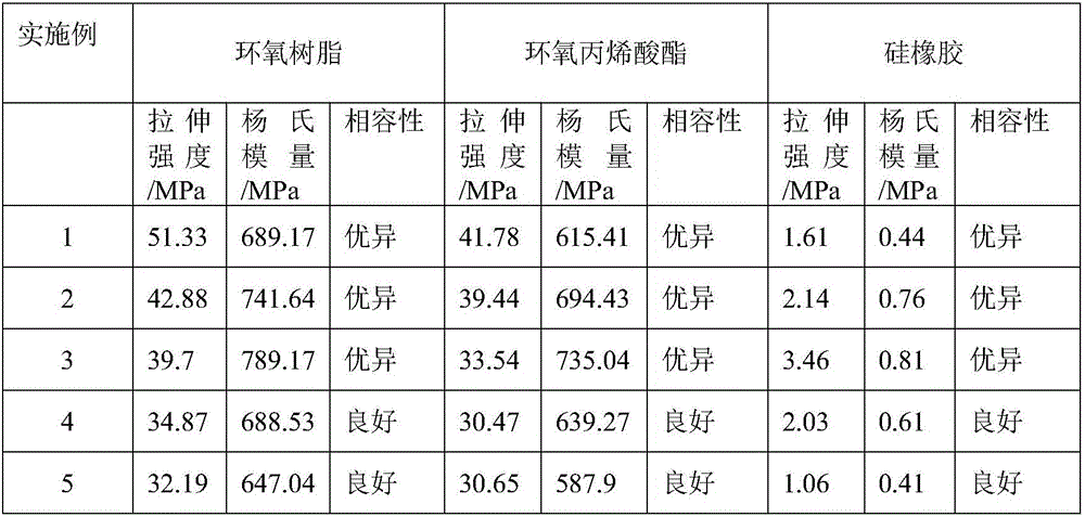 Mercaptopropyl polysiloxane with photoreaction activity and preparation method thereof