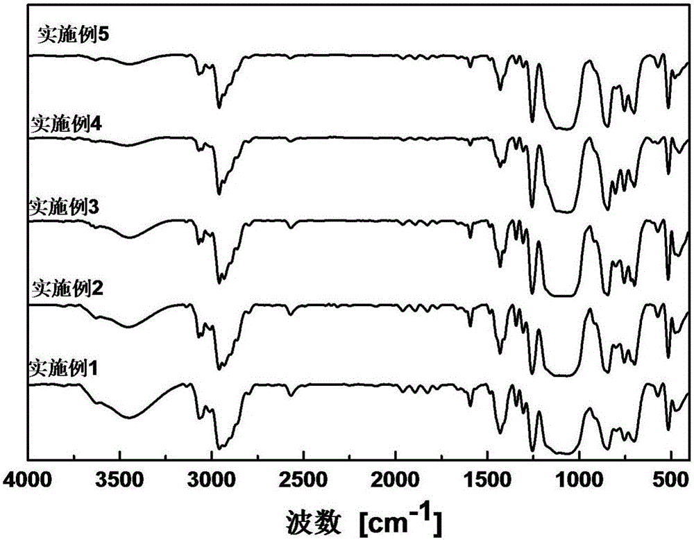 Mercaptopropyl polysiloxane with photoreaction activity and preparation method thereof