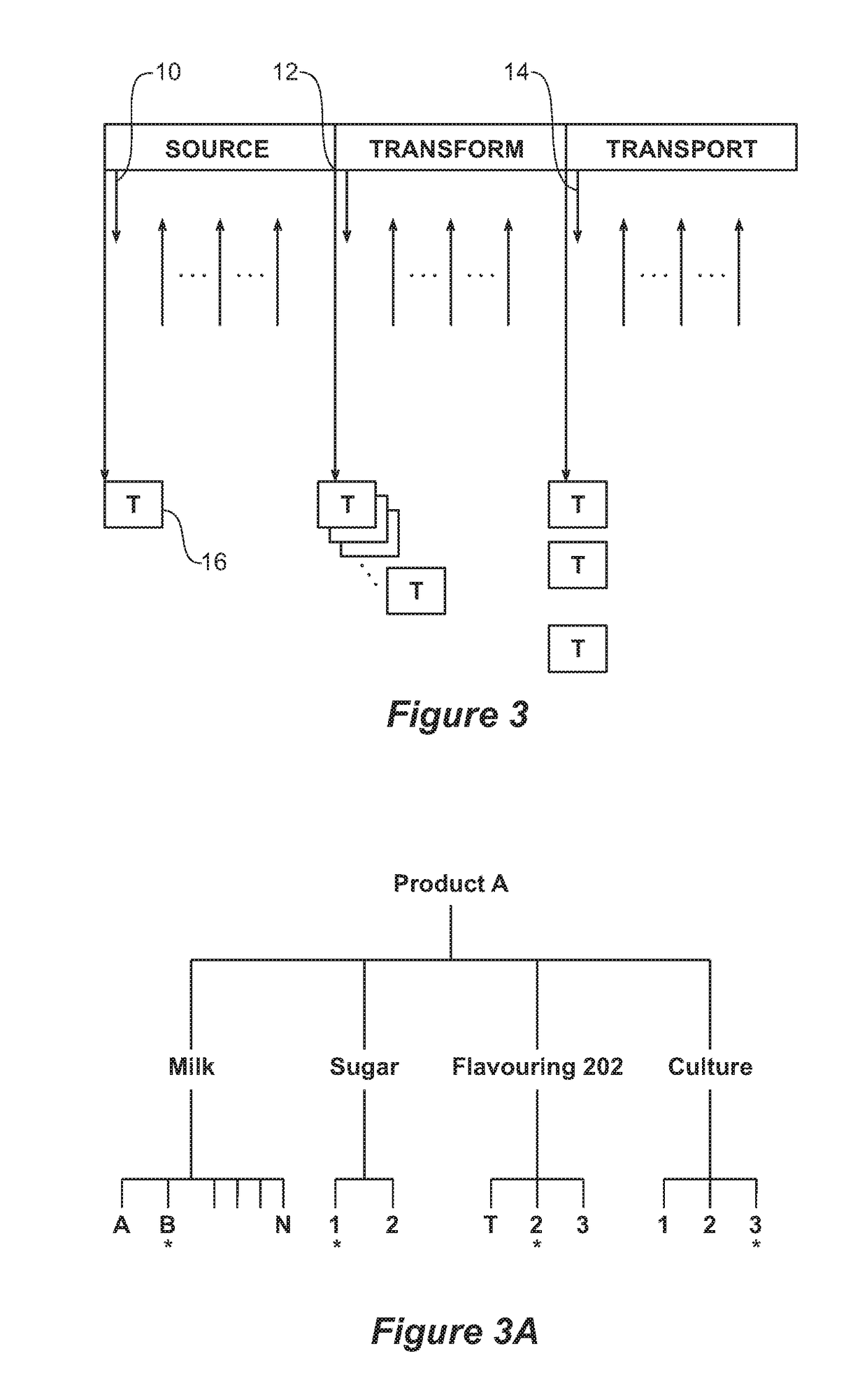 Method and apparatus for managing and providing provenance of product using blockchain