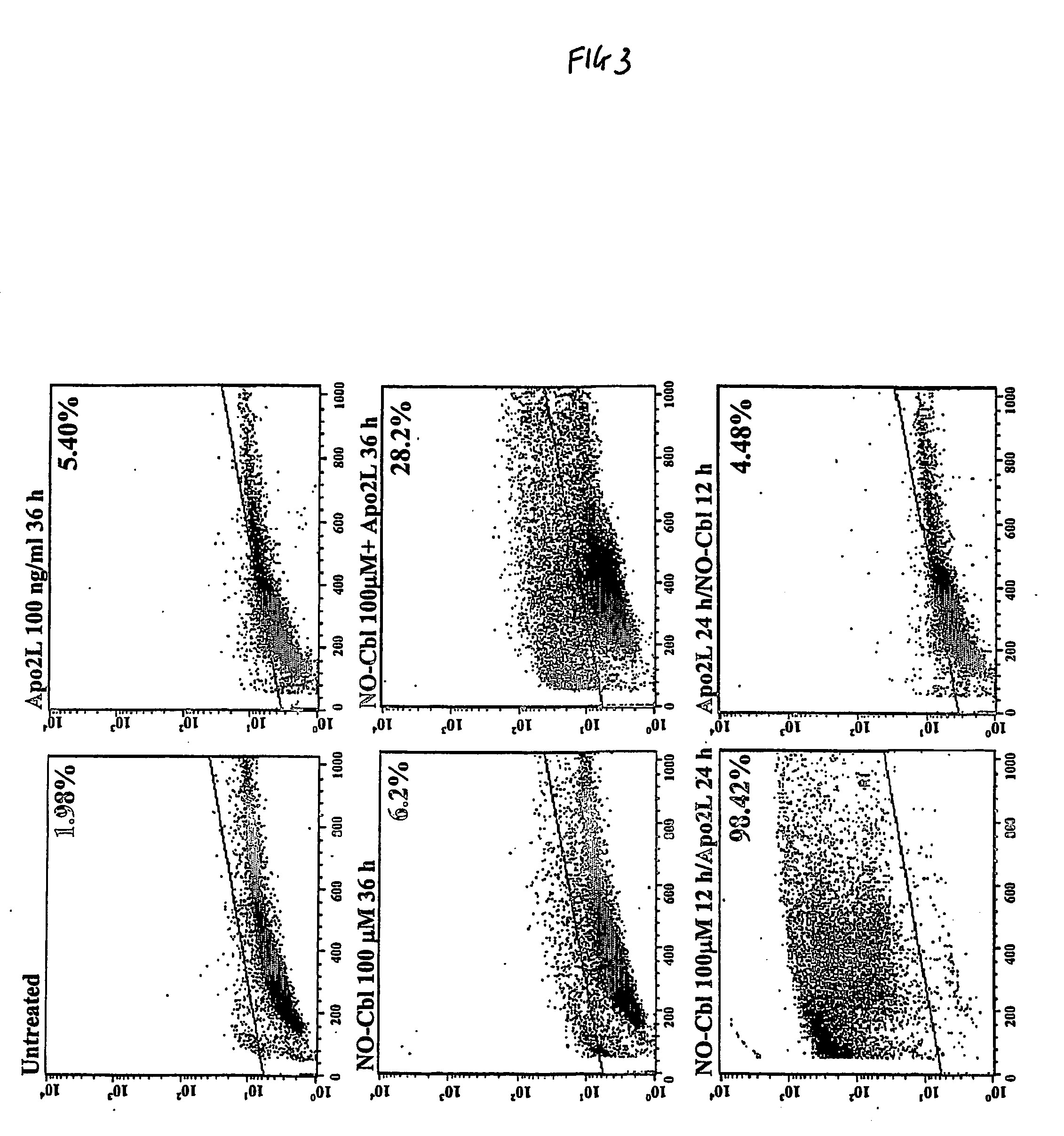 Composition and Methods For Inhibiting Cell Survival