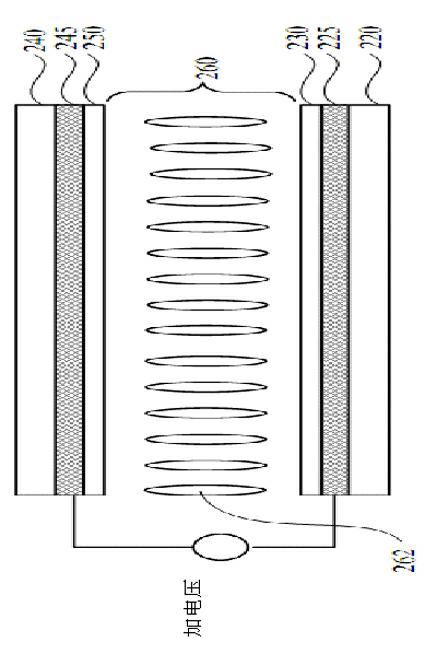 Liquid crystal lens for three-dimensional display and manufacture method thereof