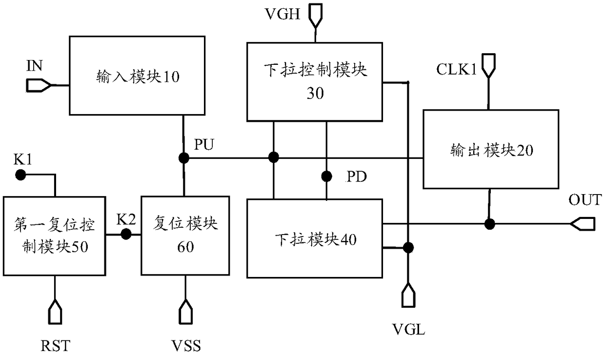 Shift register unit, driving method, gate drive circuit and display device