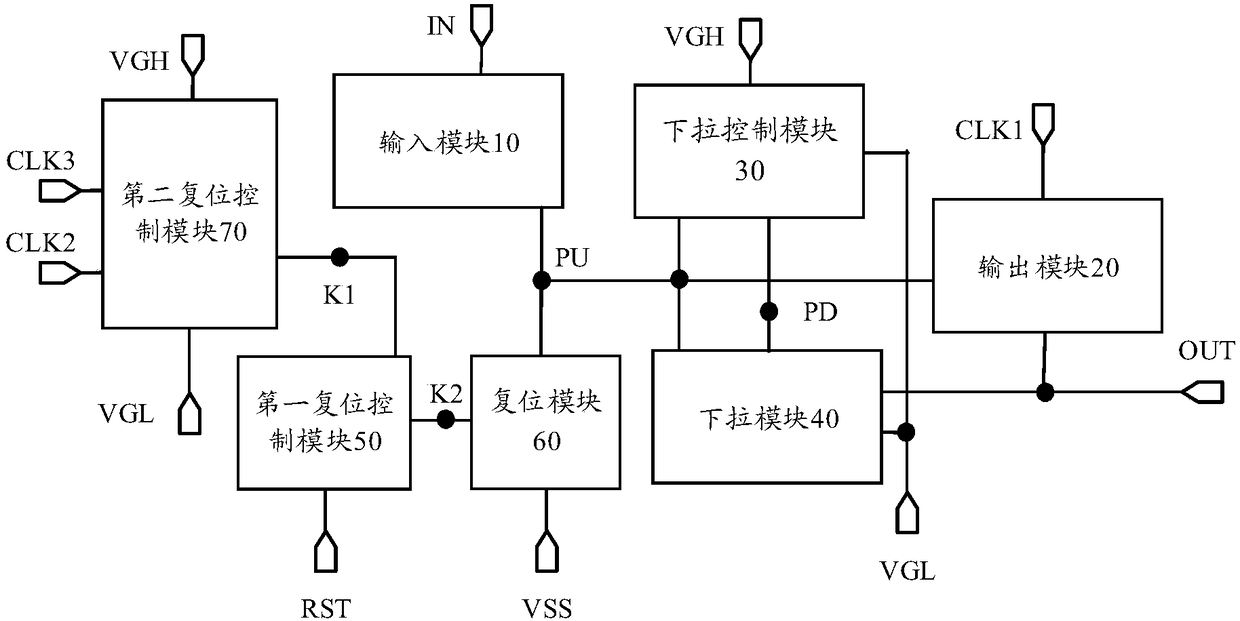 Shift register unit, driving method, gate drive circuit and display device