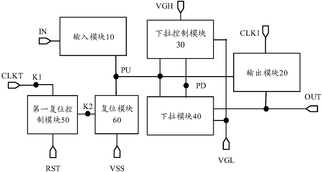 Shift register unit, driving method, gate drive circuit and display device