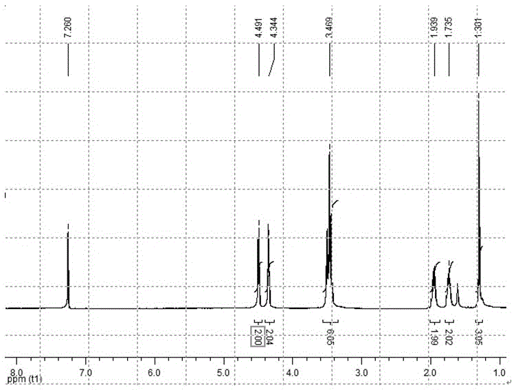 Polycation quaternary ammonium salt high polymer material and preparation method thereof