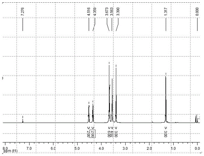 Polycation quaternary ammonium salt high polymer material and preparation method thereof