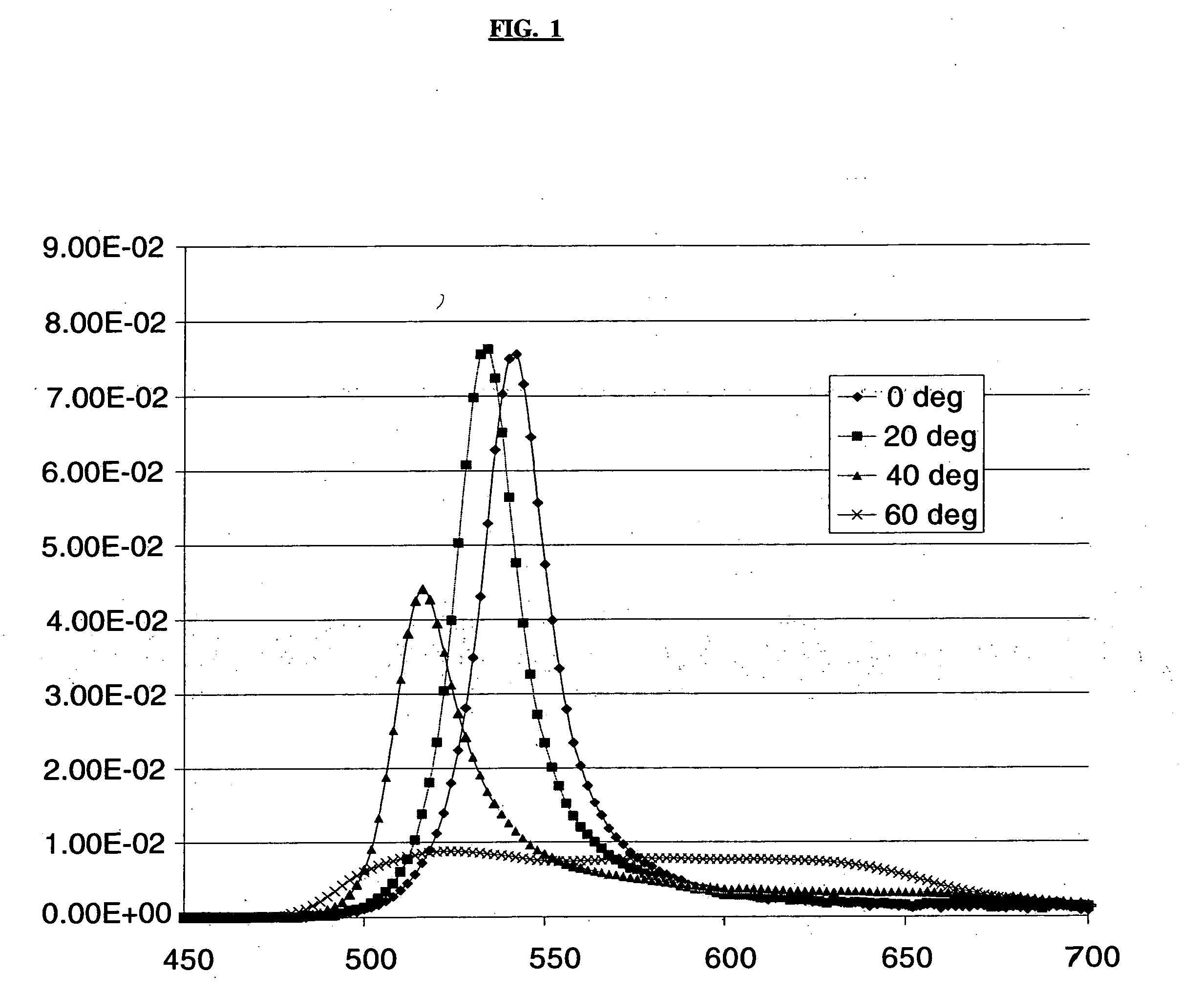 Reducing or eliminating color change for microcavity OLED devices