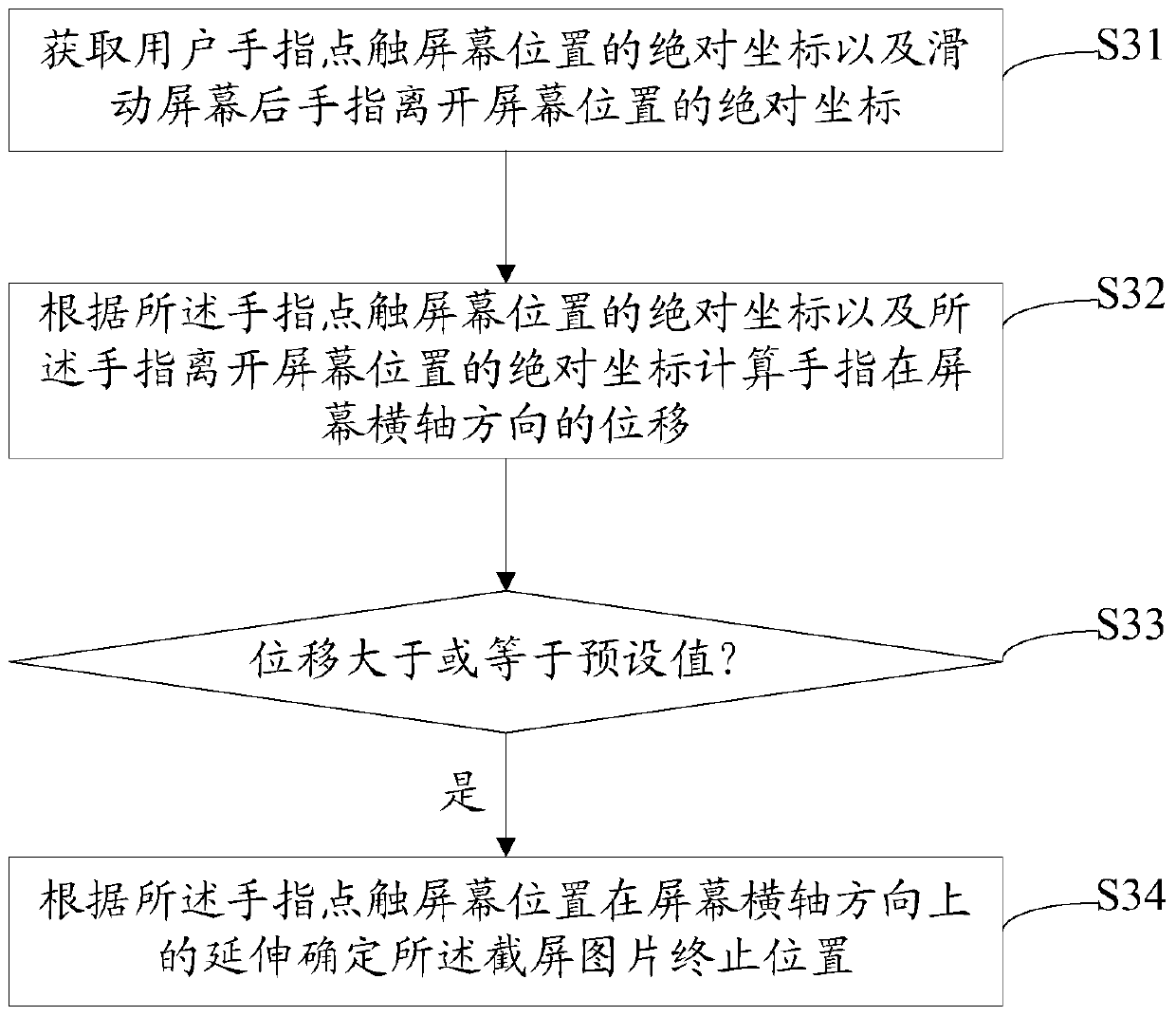 Screen capture method and system