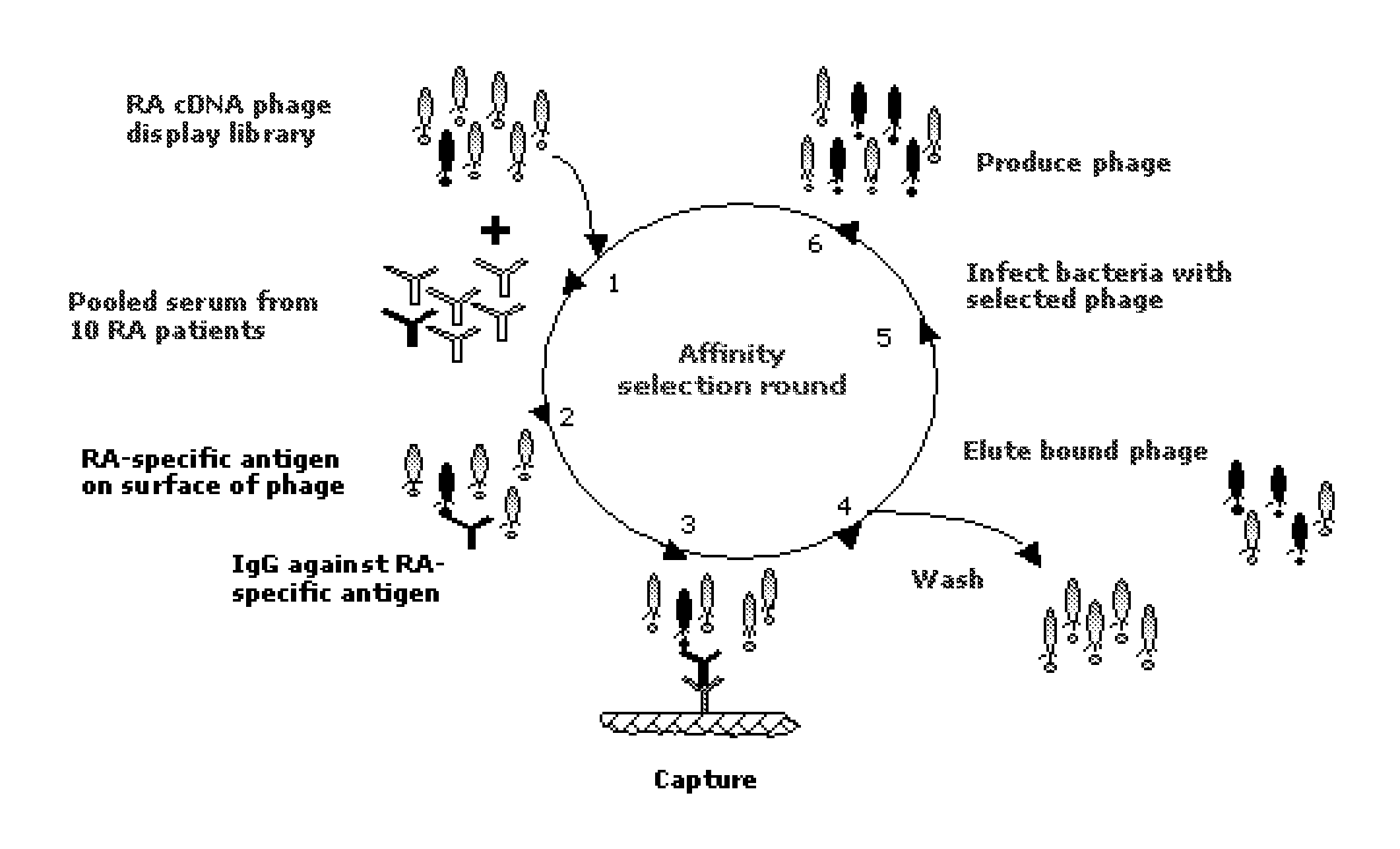 Biomarkers for rheumatoid arthritis