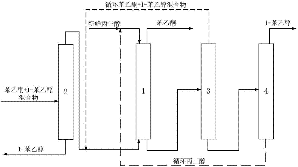 Separation method of acetophenone from 1-phenethyl alcohol