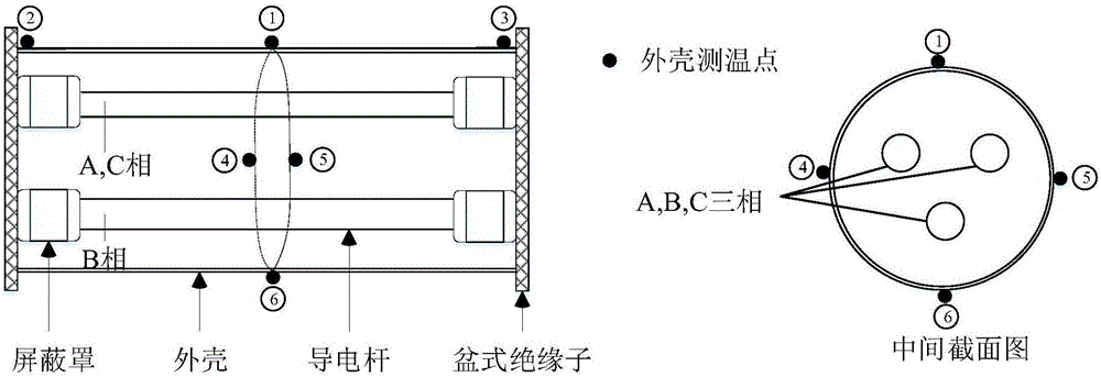 Live-line detection method for overheating fault of GIS contact