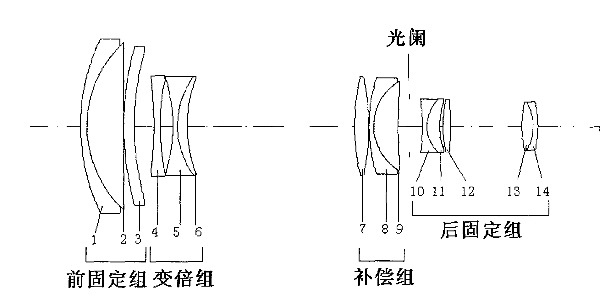 Big relative aperture long-focus image space telecentric zoom lens