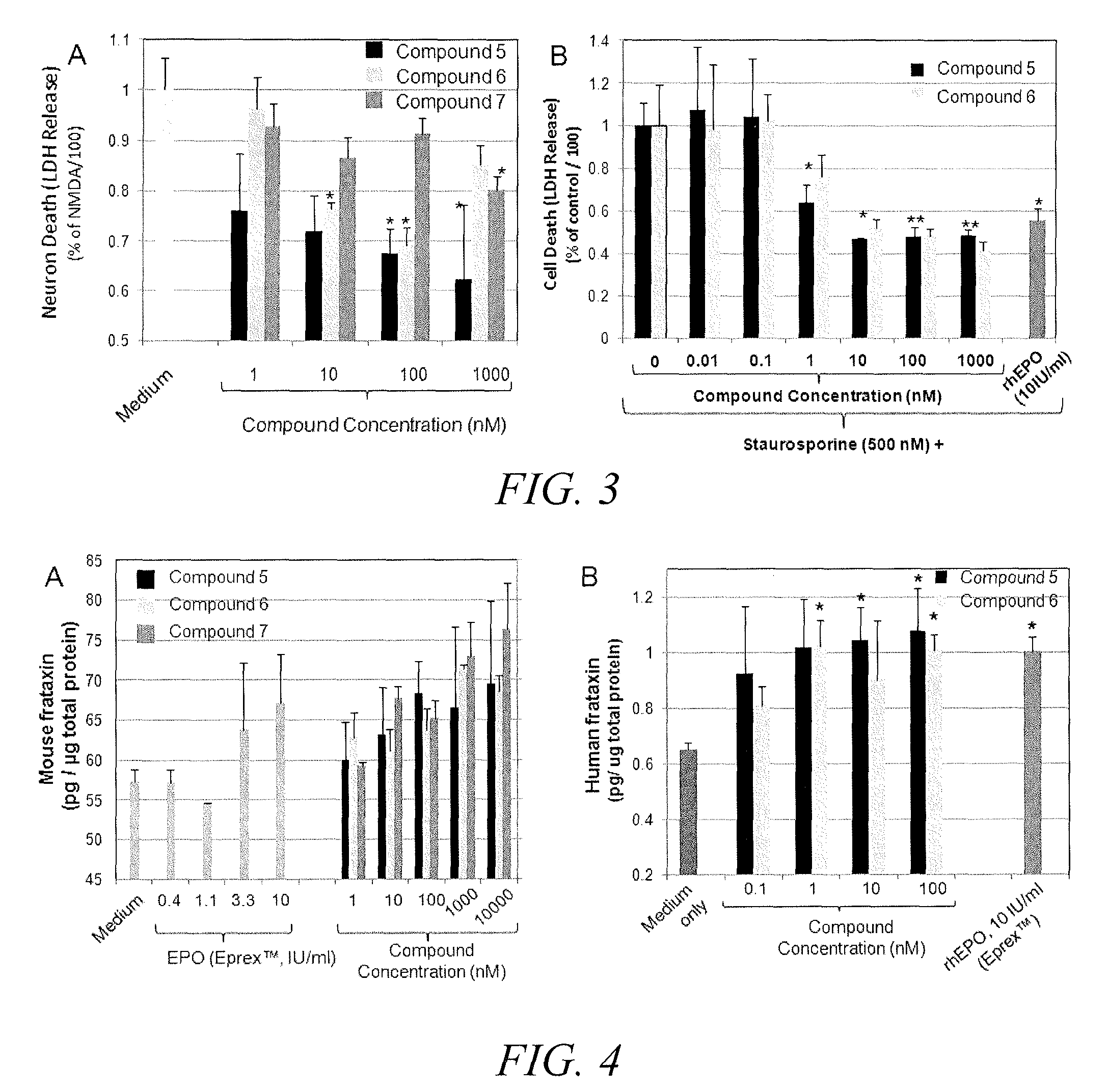 Substituted triazolo-pyrimidine compounds for modulating cell proliferation  differentiation and survival