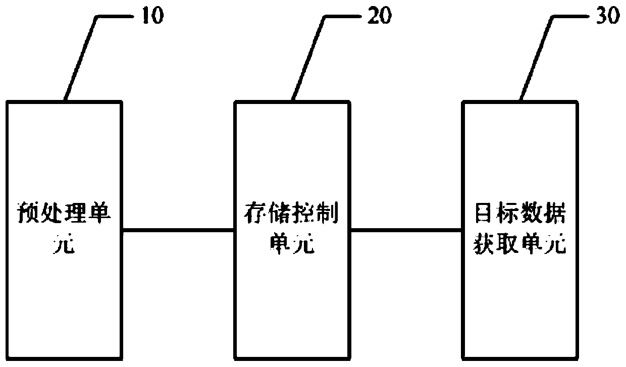 Information processing method, information processing device, and electronic device