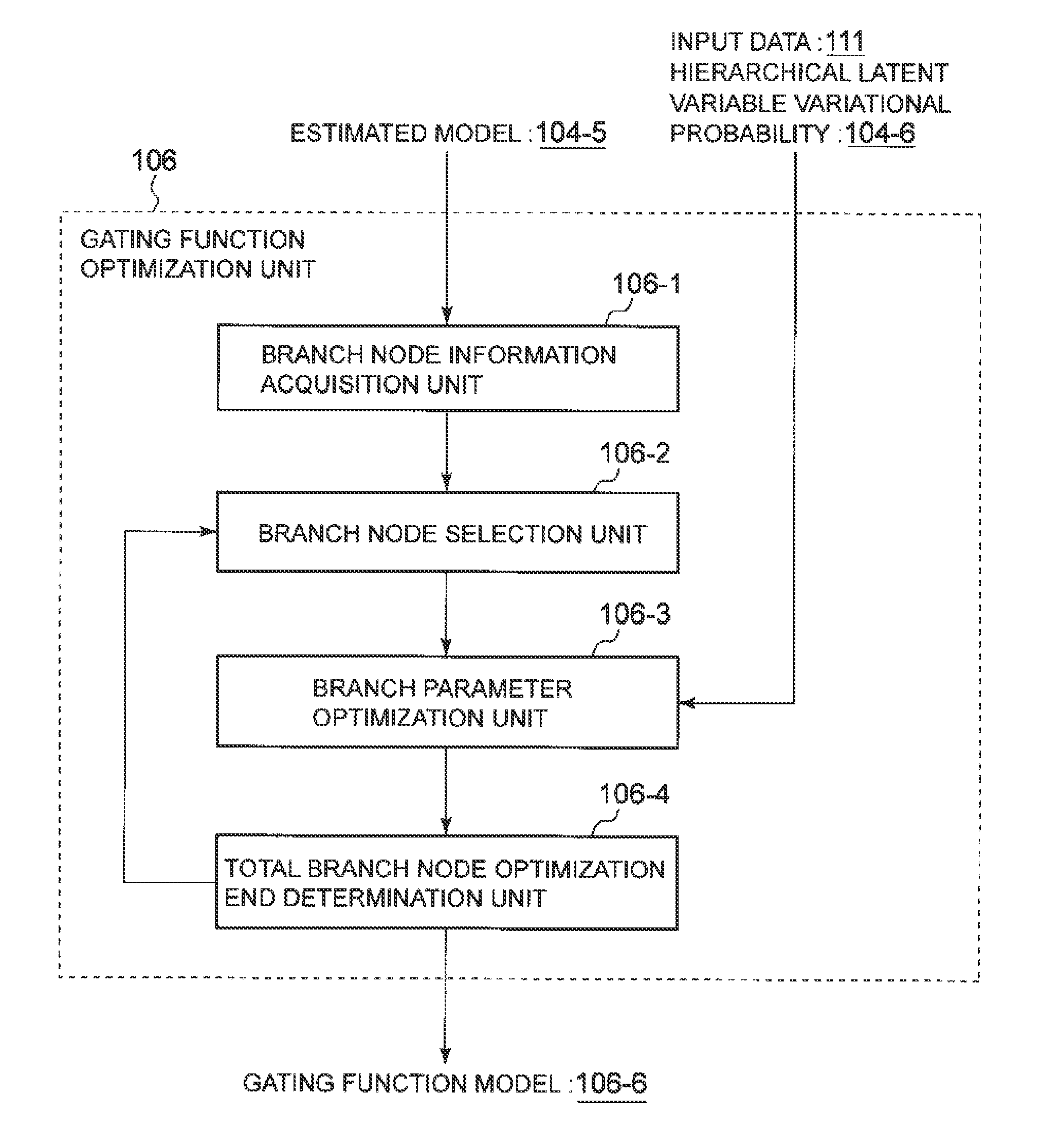 Hierarchical latent variable model estimation device, hierarchical latent variable model estimation method, and recording medium