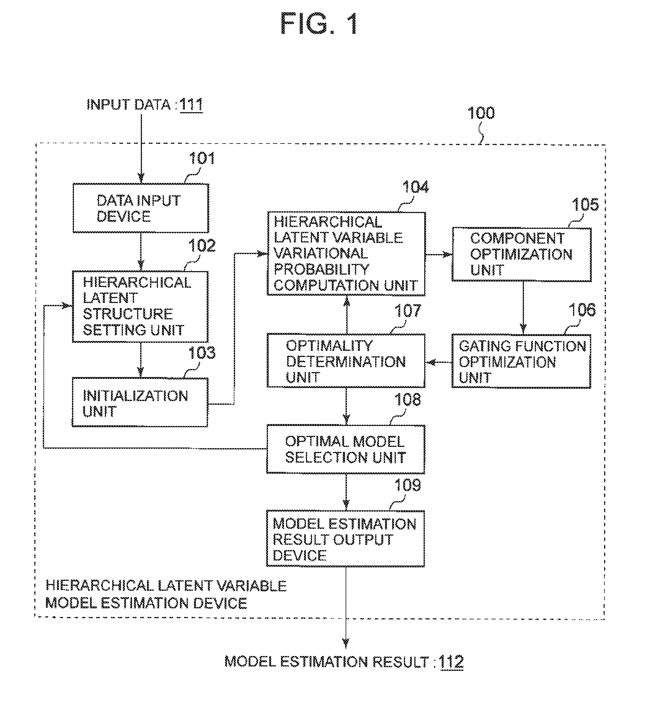 Hierarchical latent variable model estimation device, hierarchical latent variable model estimation method, and recording medium