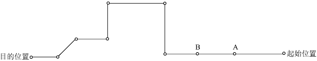 Method and device for planning driving route