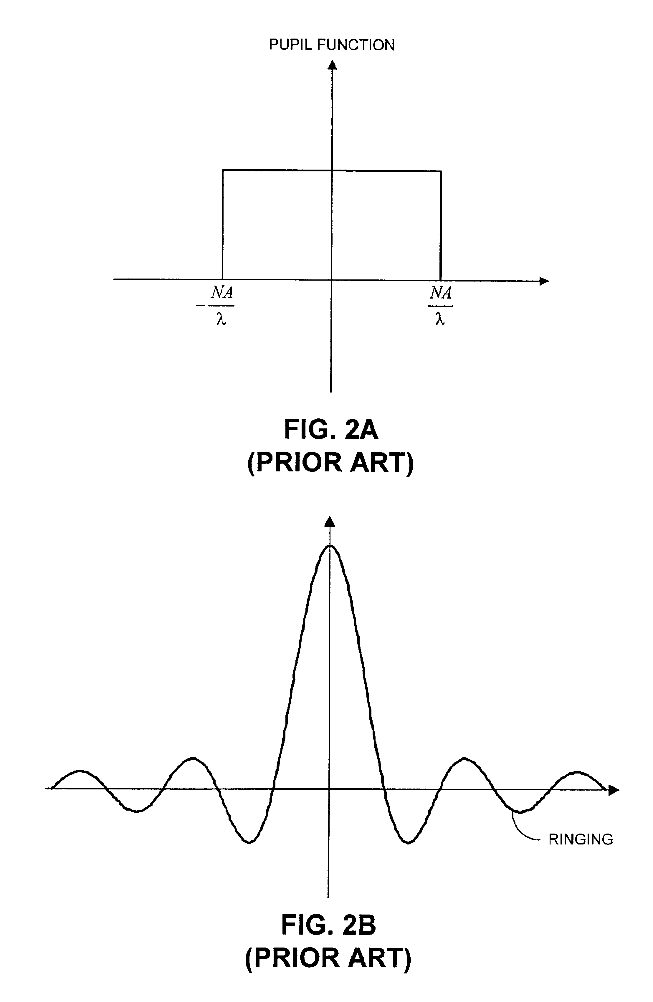 Facilitating optical proximity effect correction through pupil filtering