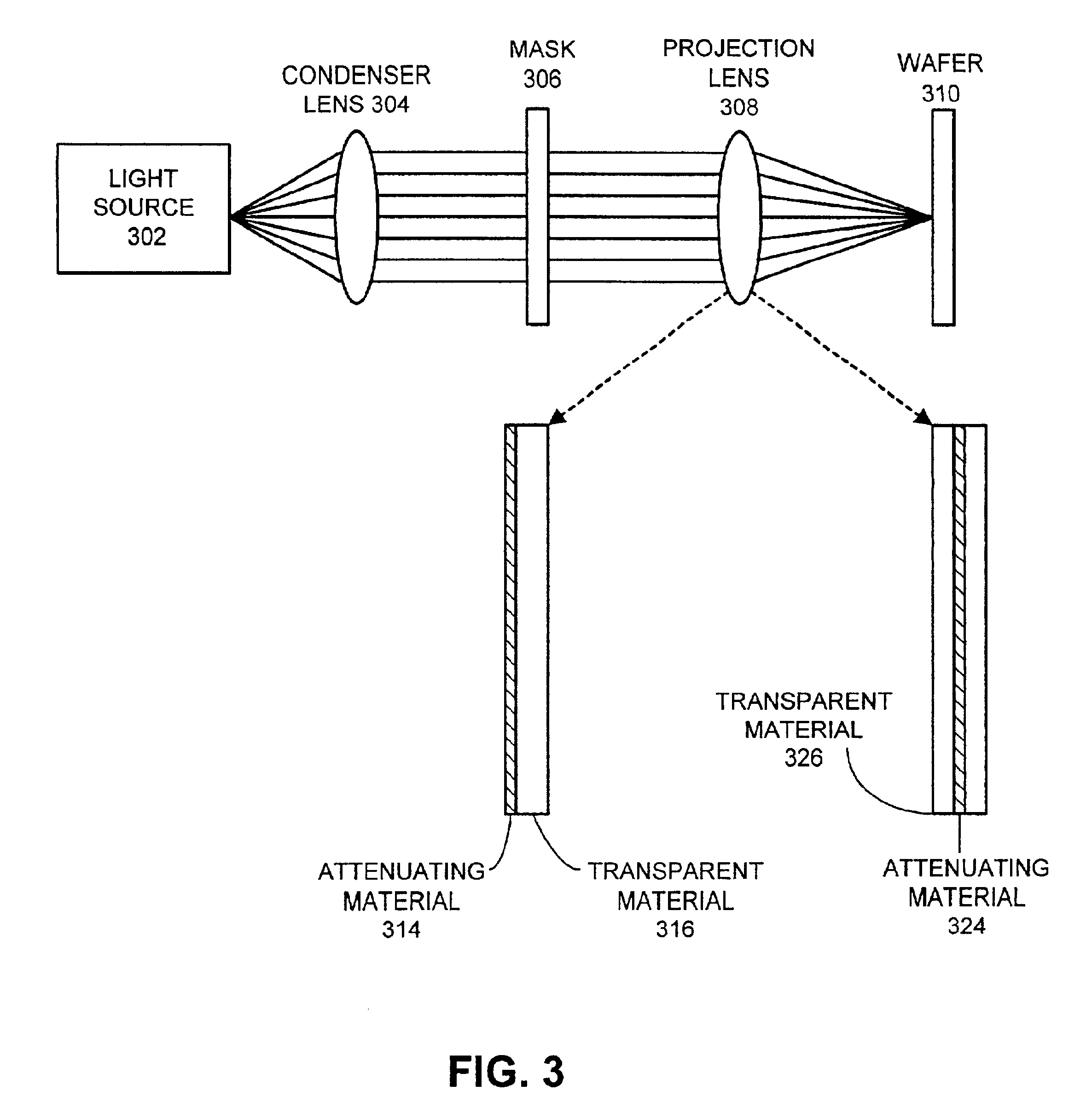 Facilitating optical proximity effect correction through pupil filtering