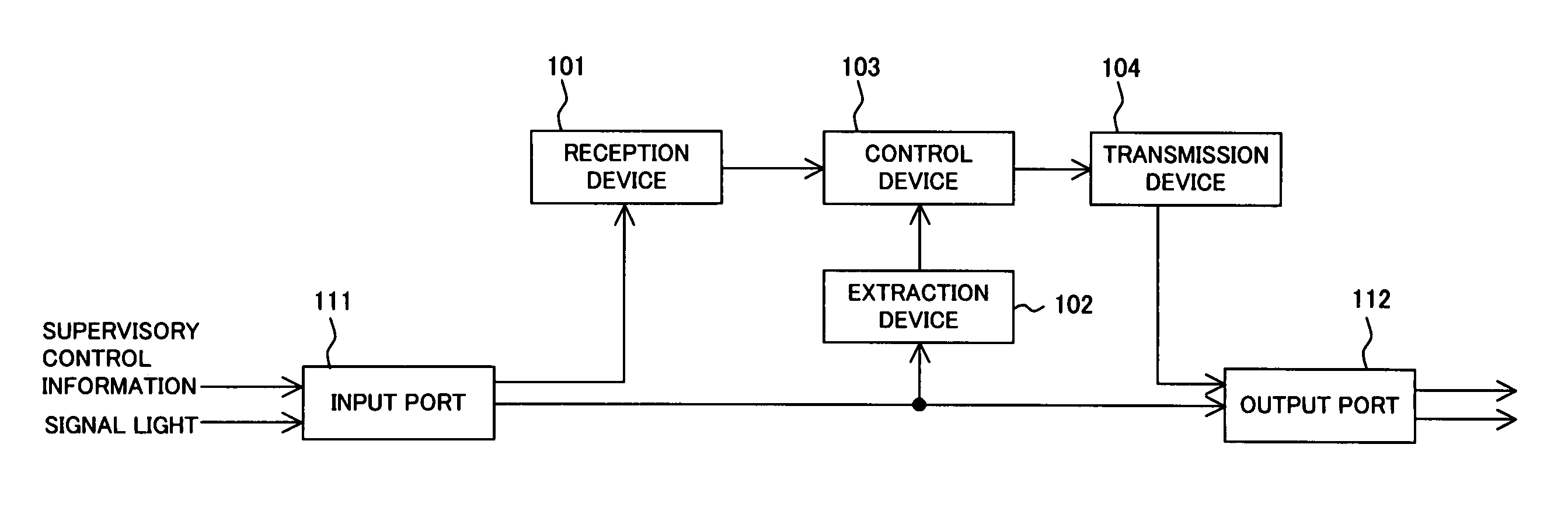 Node device for transfering supervisory control information in photonic network