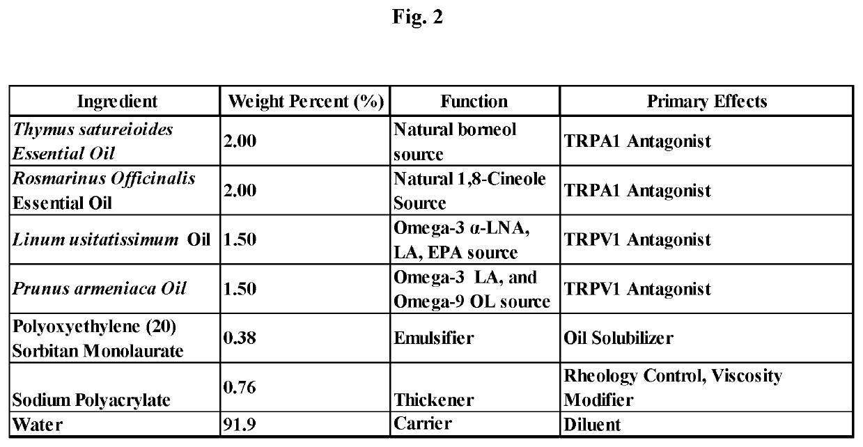 Multifunctional formulations and methods to control dermatitis and pruritus