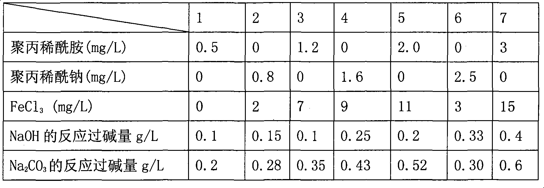 Advanced treatment technique for brine