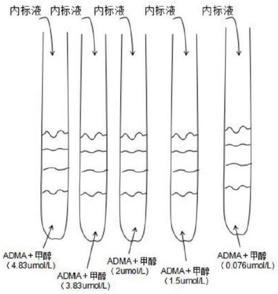 High-efficiency detection method for asymmetric dimethylarginine