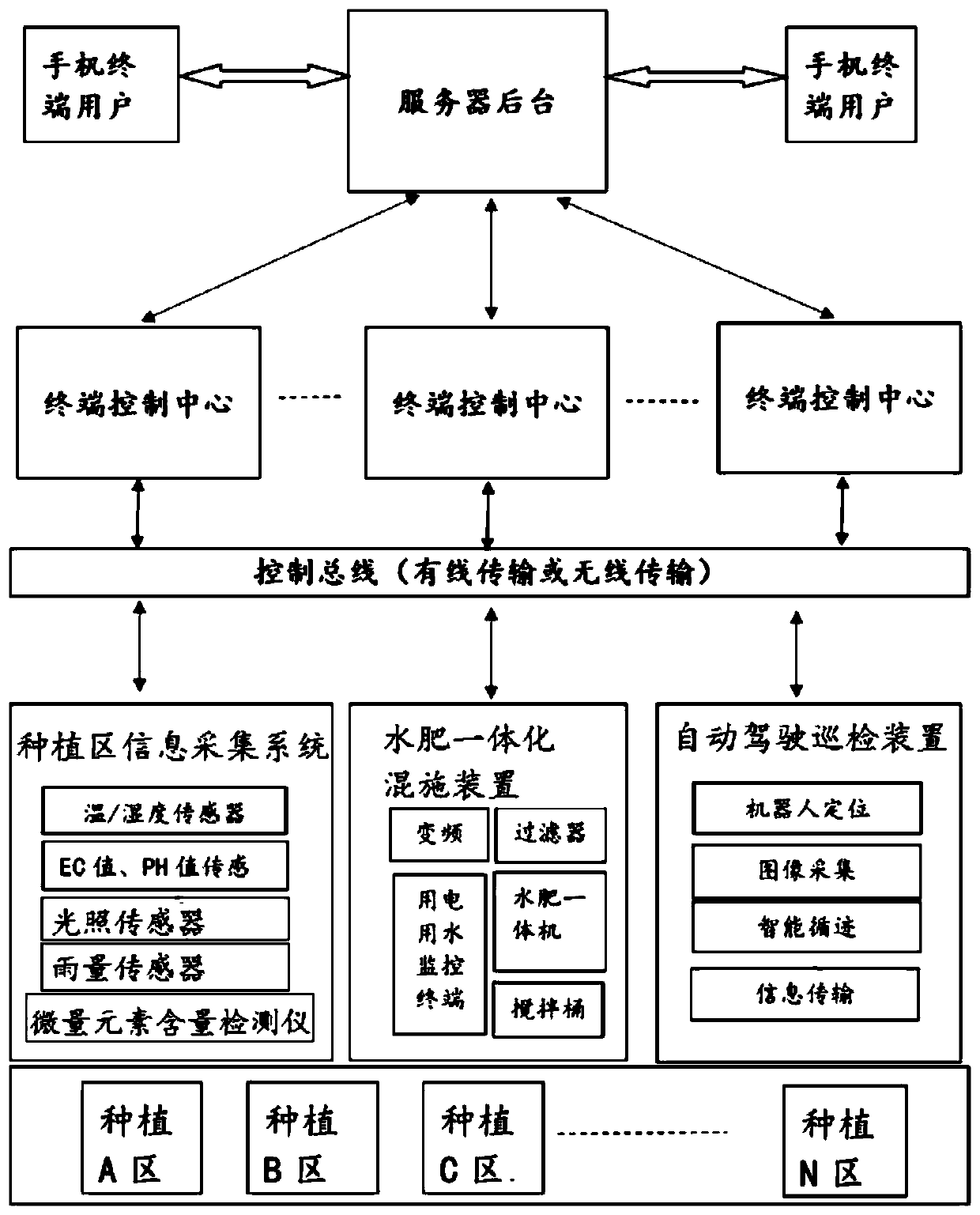 Intelligent water and fertilizer integrated system and method based on automatic driving inspection device