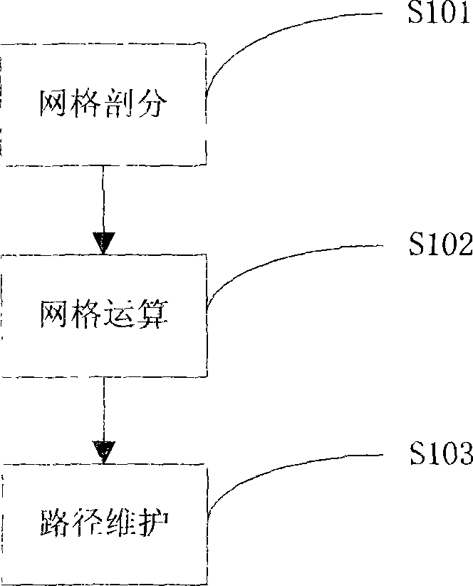 Determination method of QOS (quality of service) route longevity path of wireless sensor network in water environment